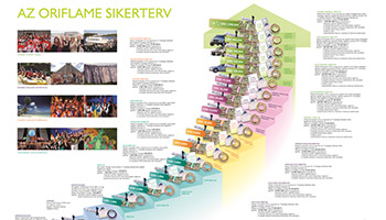 Oriflame sikerterv
